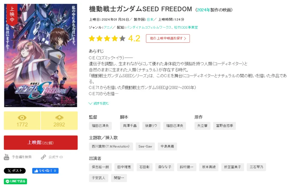 Gundam SEED FREEDOM: Best Launch of the Gundam License in Theaters